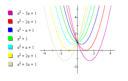 above graph is that y  x2