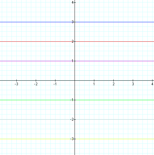 Exploring Parabolas Y Ax 2 Bx C