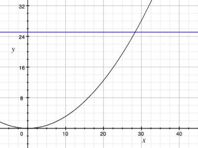 The Hidden Mathematics Behind Sports Strategies: A Deep Dive into Game  Theory and Sports