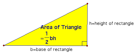 Formulas--Area of a Right Triangle