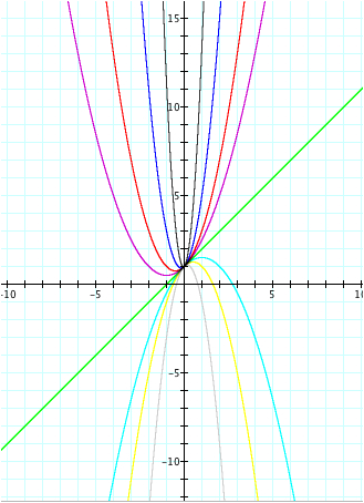 Ass2Q1aGraph.jpg
