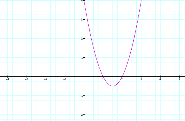 An Exploration Of Combining Linear Functions