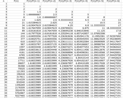 Resultado de imagen de fibonacci 24 hours"