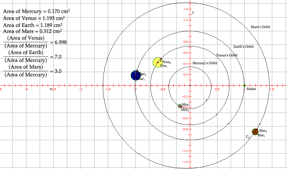 Essay about mercury planet