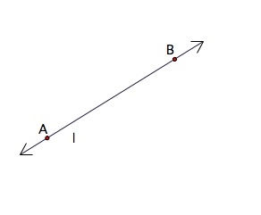 what are collinear points