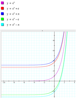 Emat6680 Gif Exponential Functions By Hee Jung Kim Let S Start With A Number E Mathematician Euler Used The Letter E For The First Time So It Is Sometimes Called Euler S Number The Number E Is Defined By The Following Equation For Any Positive Integer N If