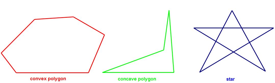 what is a concave polygon