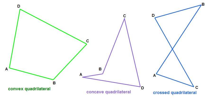 what is quadrilateral definition