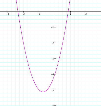 Mohl Parabolas