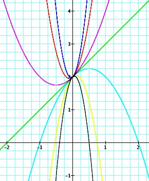 graphs of equations