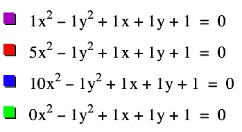 list of equations