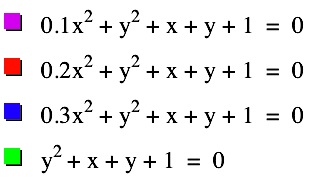 ellipse equation list 1
