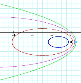 ellipse graph 1