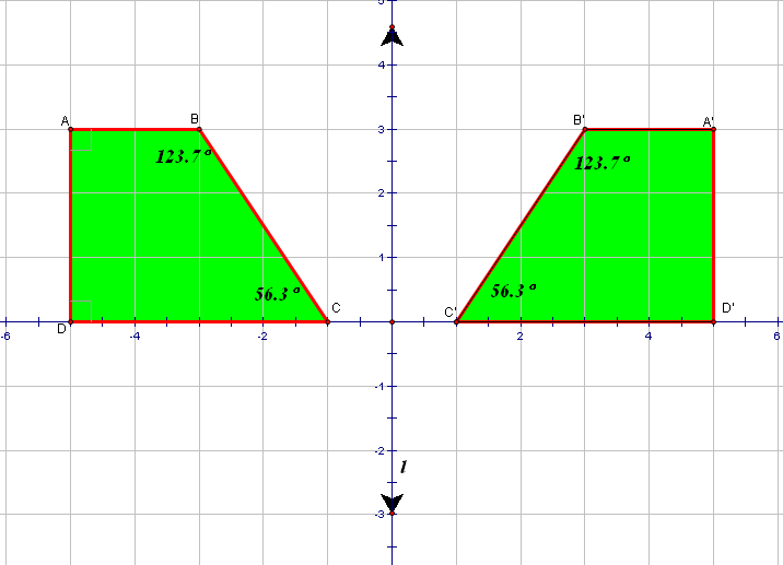 First Cumulative Math Test Flashcards Quizlet