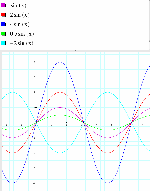 Reflection Over The X-Axis - Statistics How To