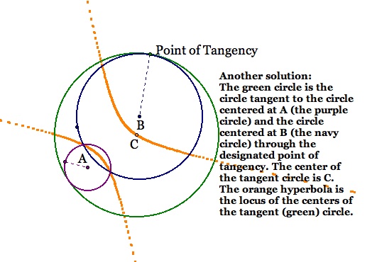 Tangent Circles