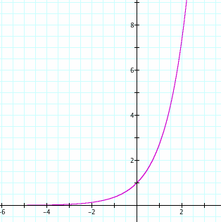graph1