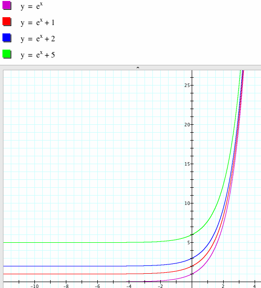 graph3