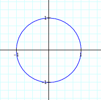 unit_circle