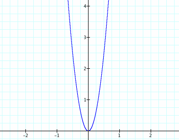 skinnygraph