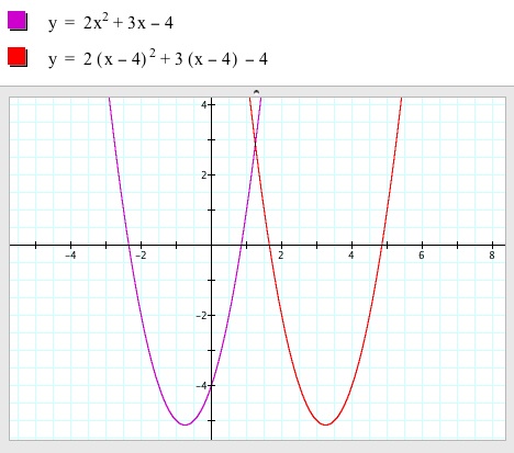 x axis reflection equation