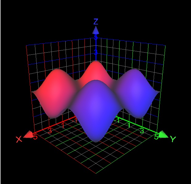 A 3D Graph