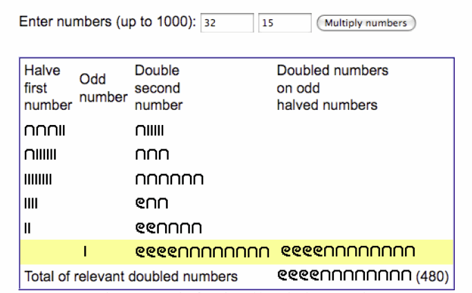 egyptian number system