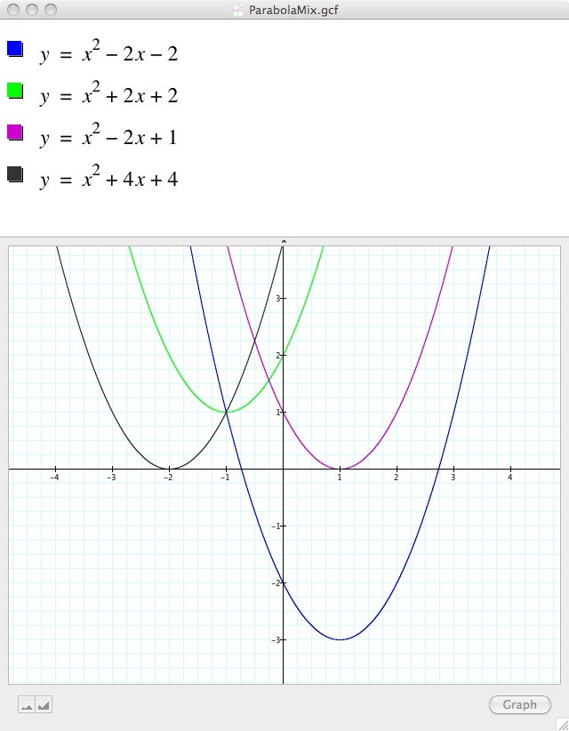 [Parabola Mix Graph]