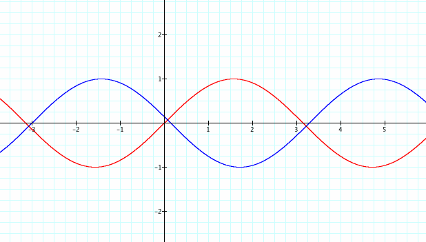 sine-graph-equation-calculator