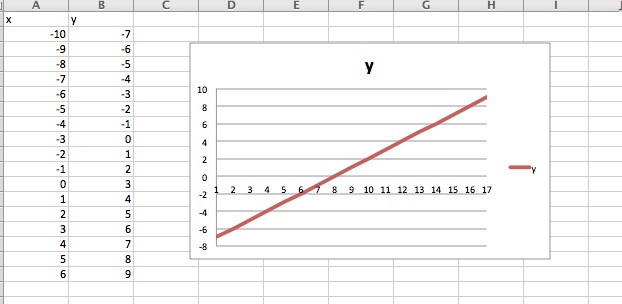 how to plot a graph in excel with 4 y values