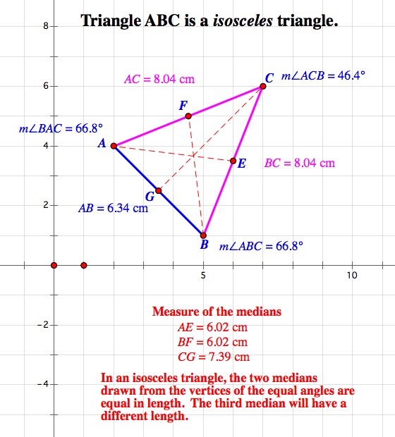 Median of a Triangle