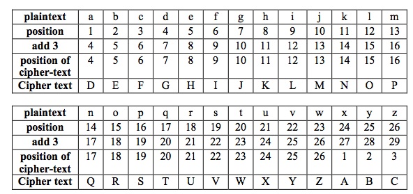 letters for rsa cryptext