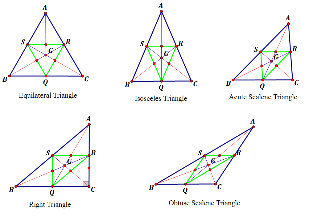 Medial Triangles