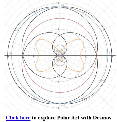 desmos graphing polar coordinates