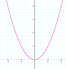 Parabola