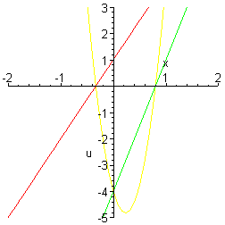 [Maple Plot]