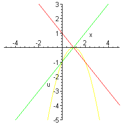 [Maple Plot]