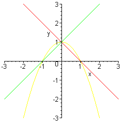 [Maple Plot]