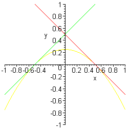 [Maple Plot]