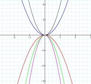 Sequence Graphs