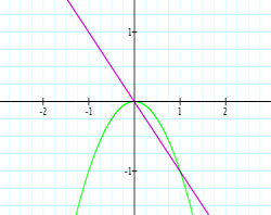 graphviz sequence diagrams