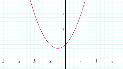 More Quadratics