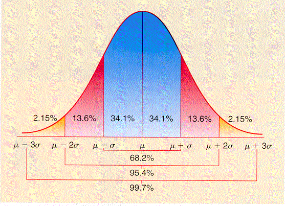 Bell Curve in Grading  Definition & Purpose - Video & Lesson