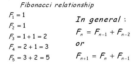 fibonacci calculator