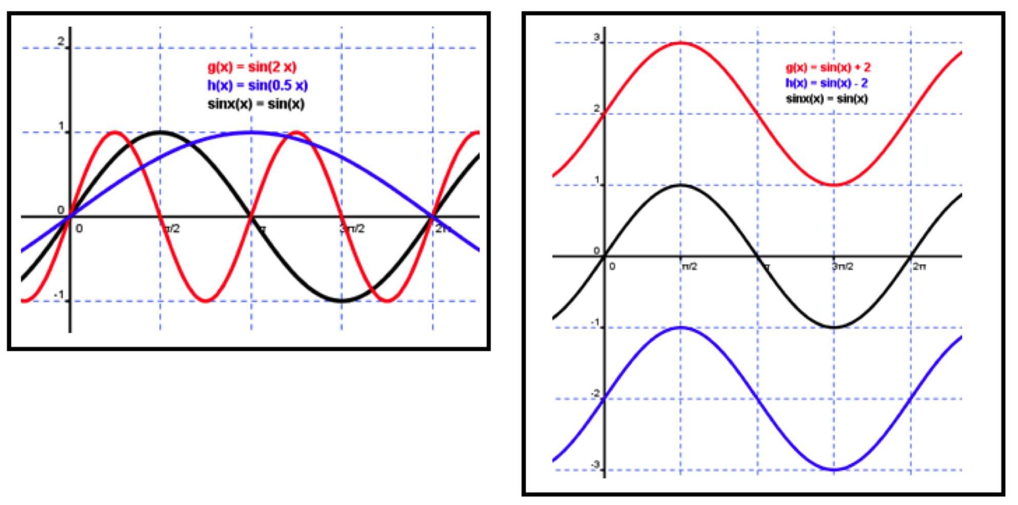 cosine function in real life