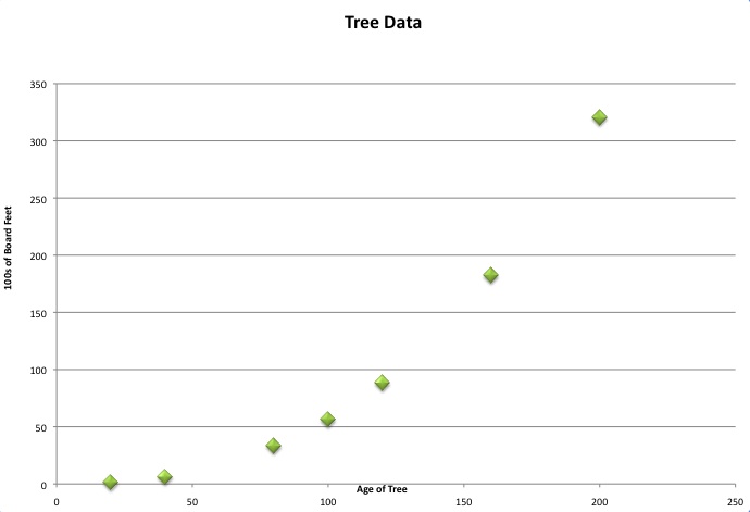 original chart