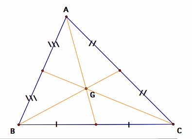 centroid theorem