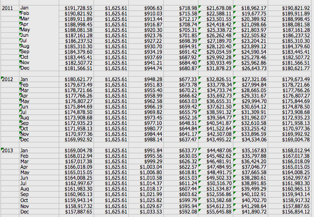 Cost Per 1000 Mortgage Chart