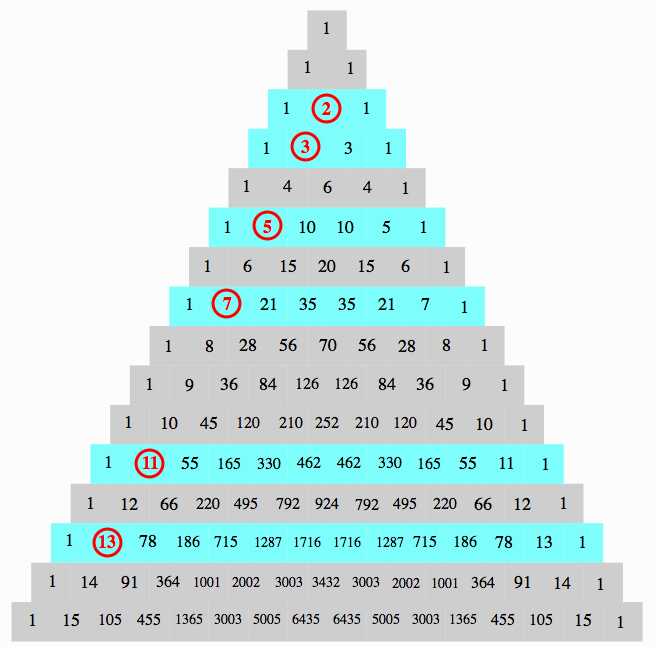 Pascal's triangle: triangular numbers and binomial coefficients