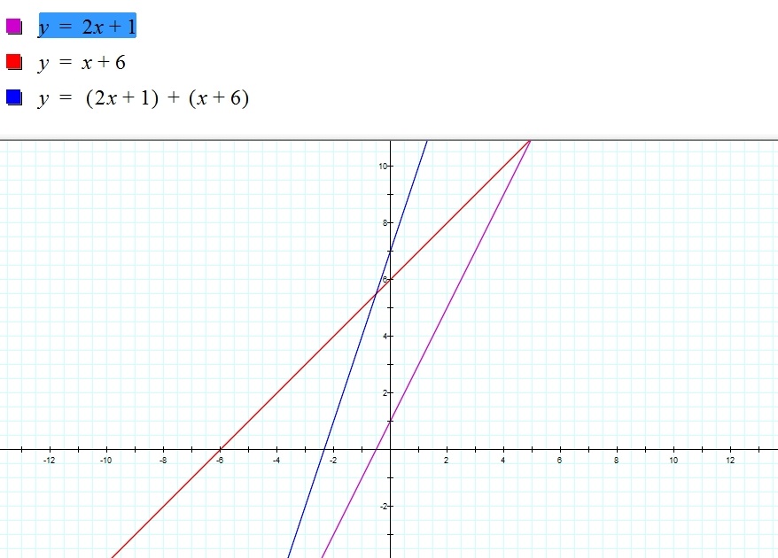 Linear Functions